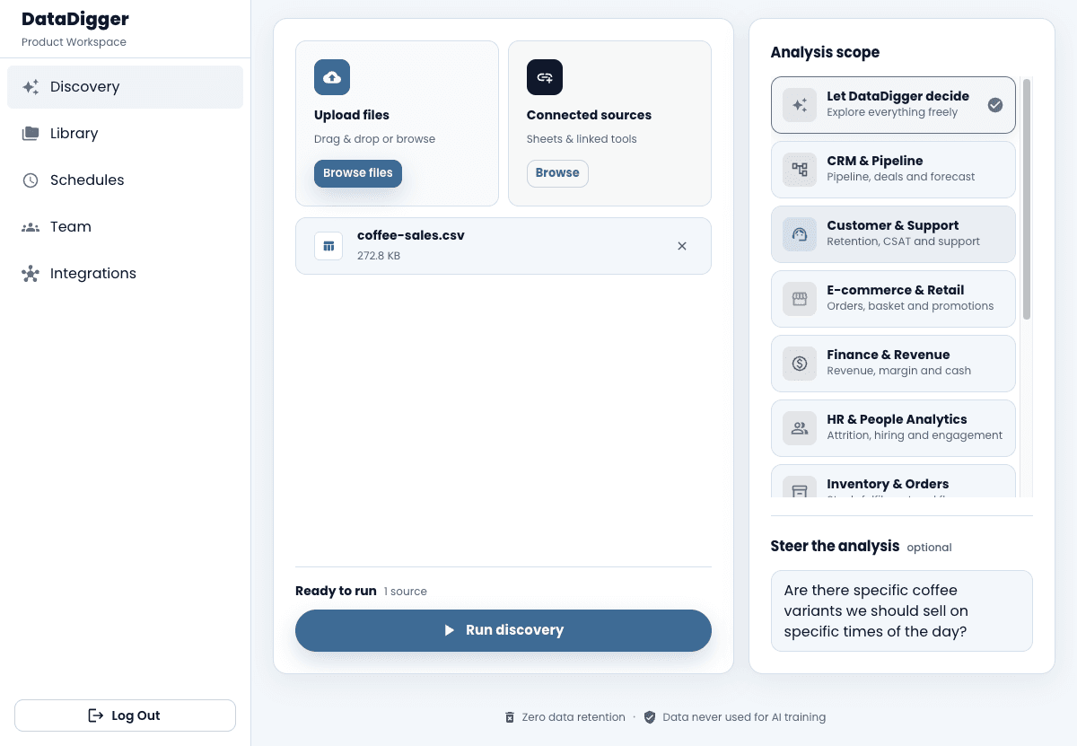 DataDigger product interface showing analysis scope and data sources